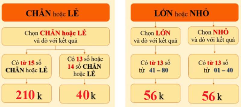 Đa dạng cách chơi – Không lo nhàm chán