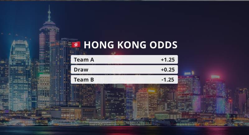 Odds Hong Kong (HK Odds)