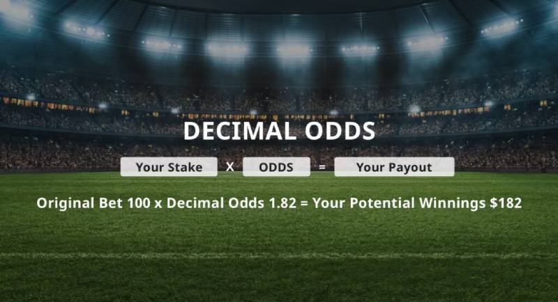 Odds châu Âu (Decimal Odds)