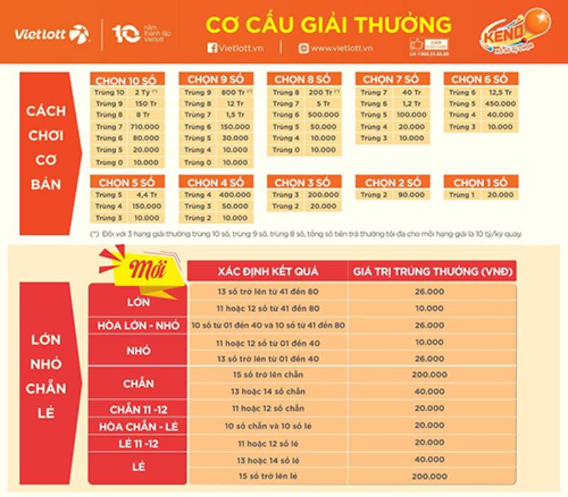 Trả thưởng nhanh chóng, dễ dàng nhận thưởng