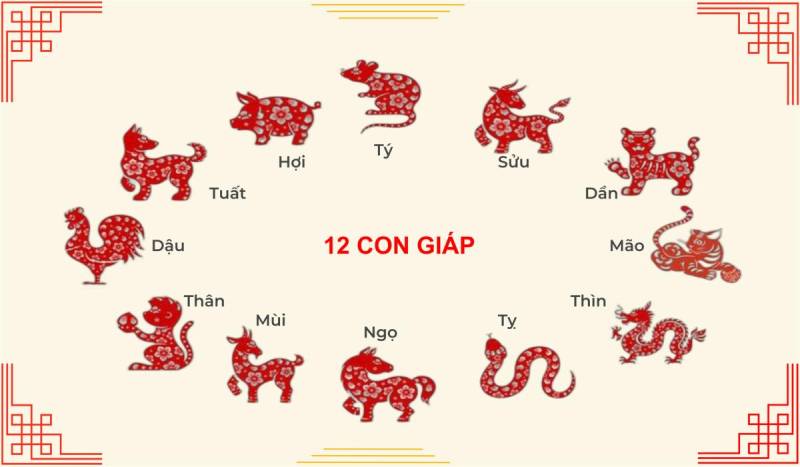 Ứng dụng bảng số đề 12 con giáp trong soi cầu