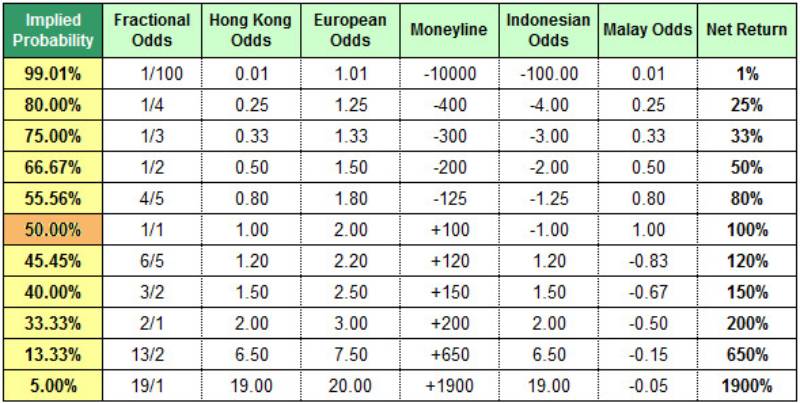 hong kong va decimal odds